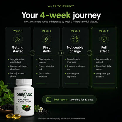 what to expect from oregano oil